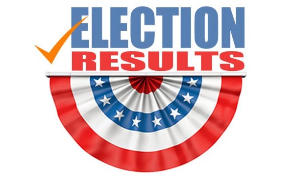 PANTRA Election Results (2017) – PANTRA